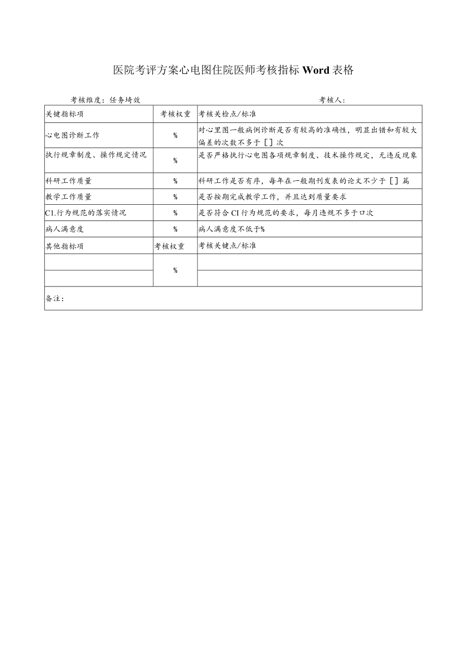 医院考评方案心电图住院医师考核指标Word表格.docx_第1页