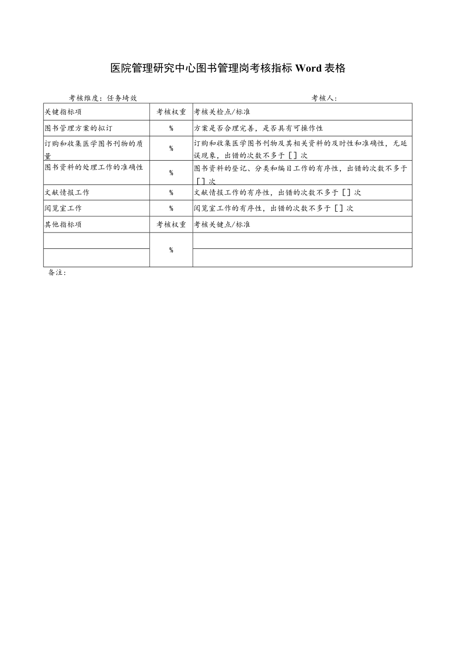 医院管理研究中心图书管理岗考核指标Word表格.docx_第1页