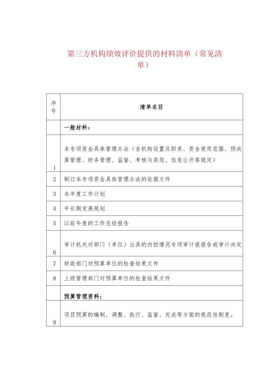 第三方机构绩效评价提供的材料清单（常见清单）.docx_第1页