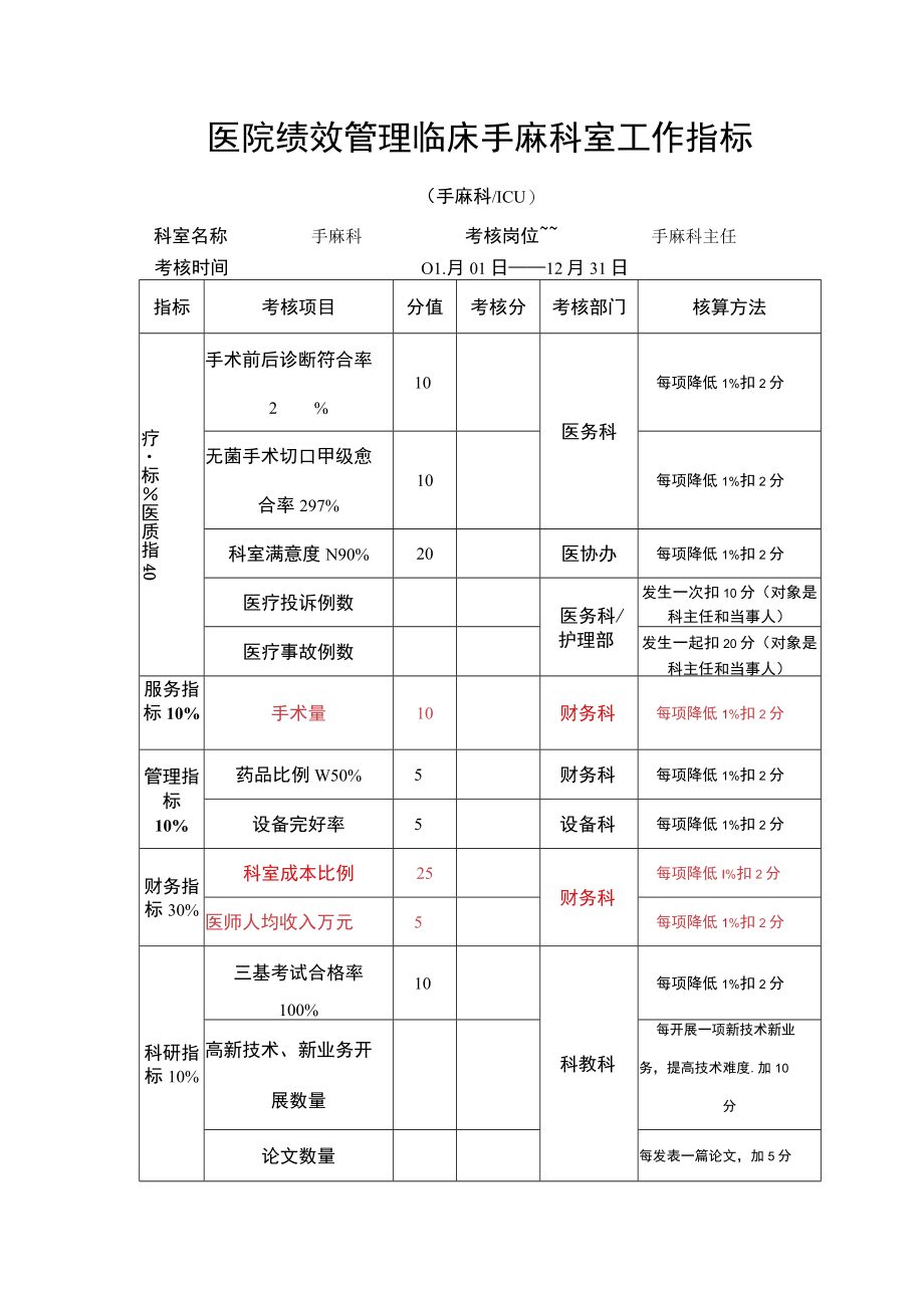 医院绩效管理临床手麻科室工作指标.docx_第1页