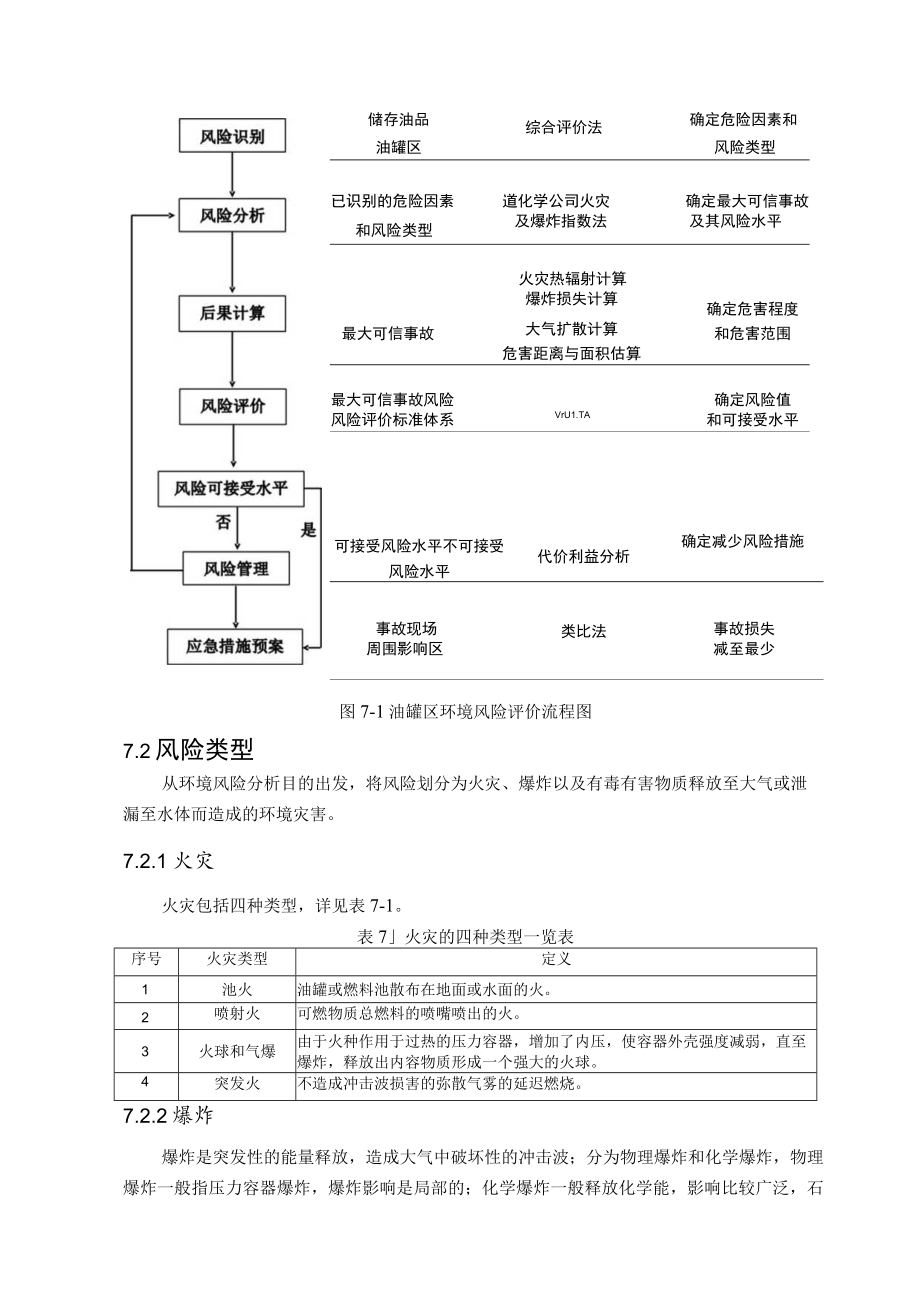 第七章环境风险评价.docx_第2页