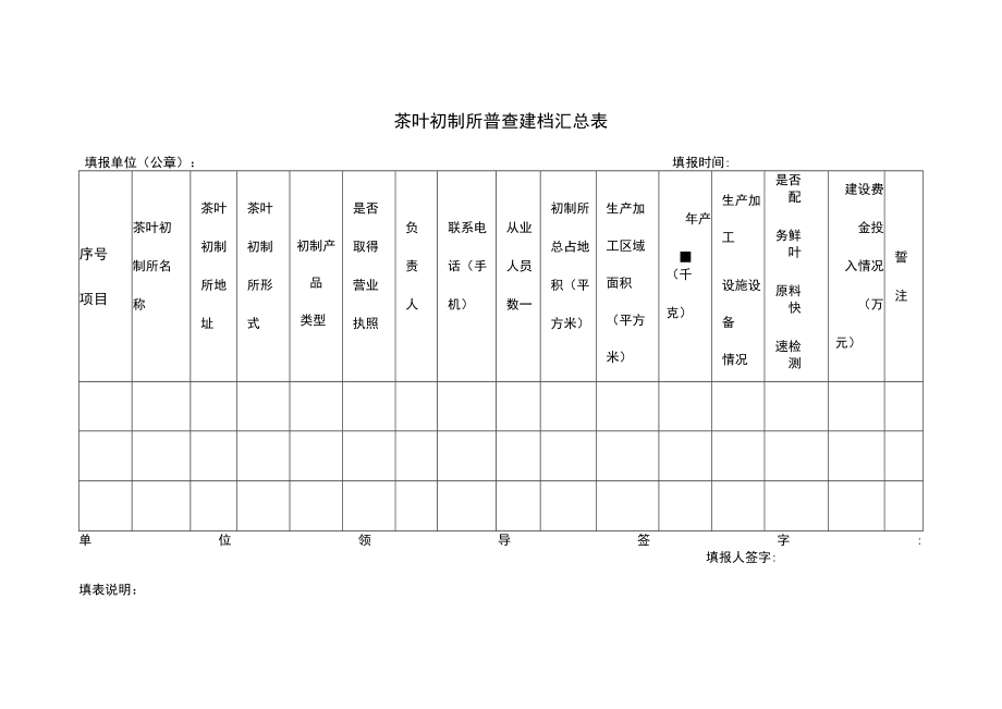 茶叶初制所普查建档汇总表.docx_第1页