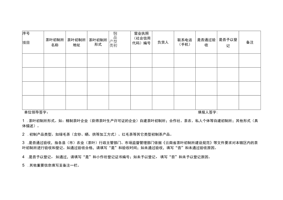 茶叶初制所普查建档汇总表.docx_第3页