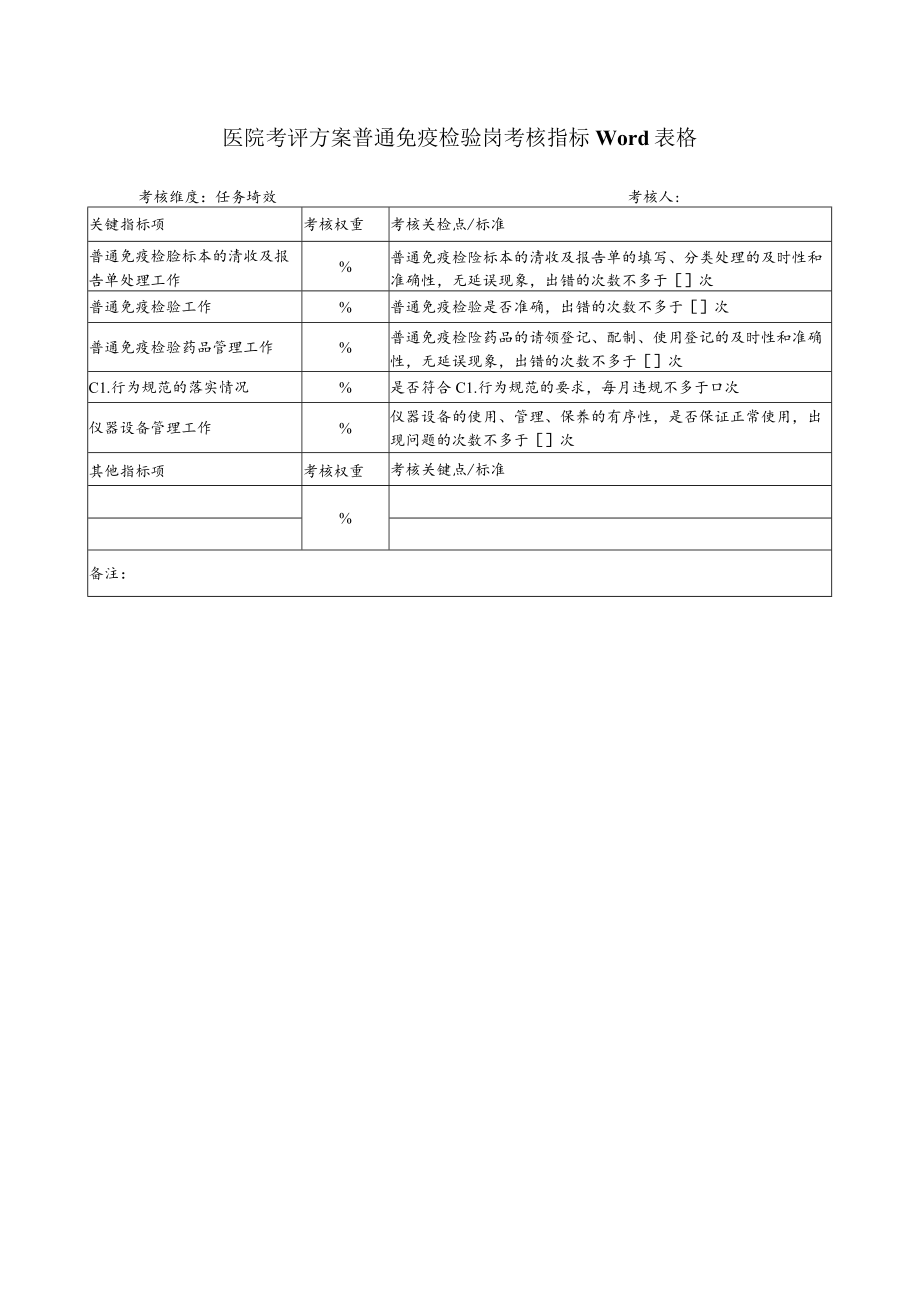 医院考评方案普通免疫检验岗考核指标Word表格.docx_第1页