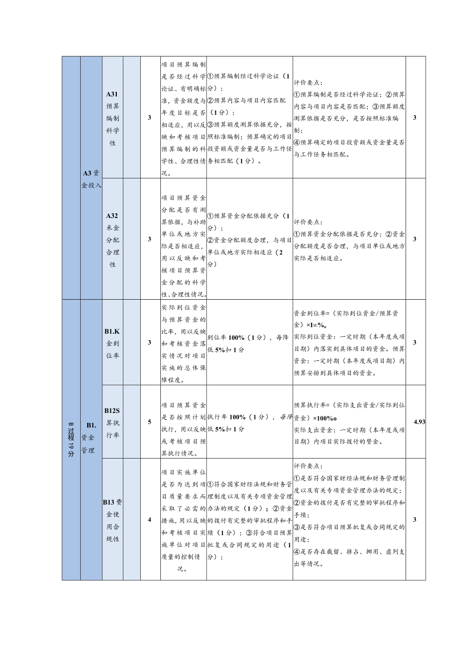 绩效评价指标体系评分明细表.docx_第2页