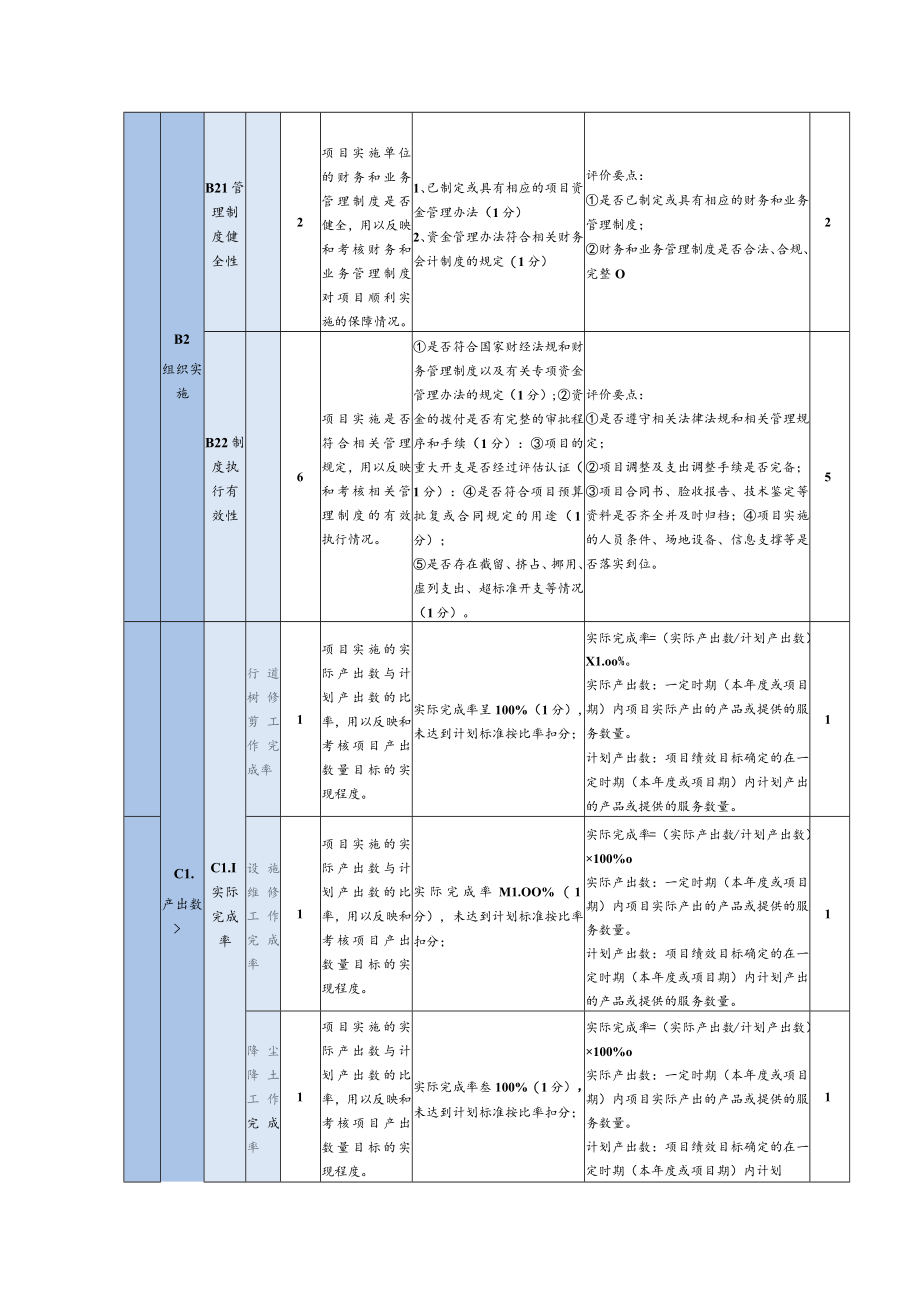 绩效评价指标体系评分明细表.docx_第3页