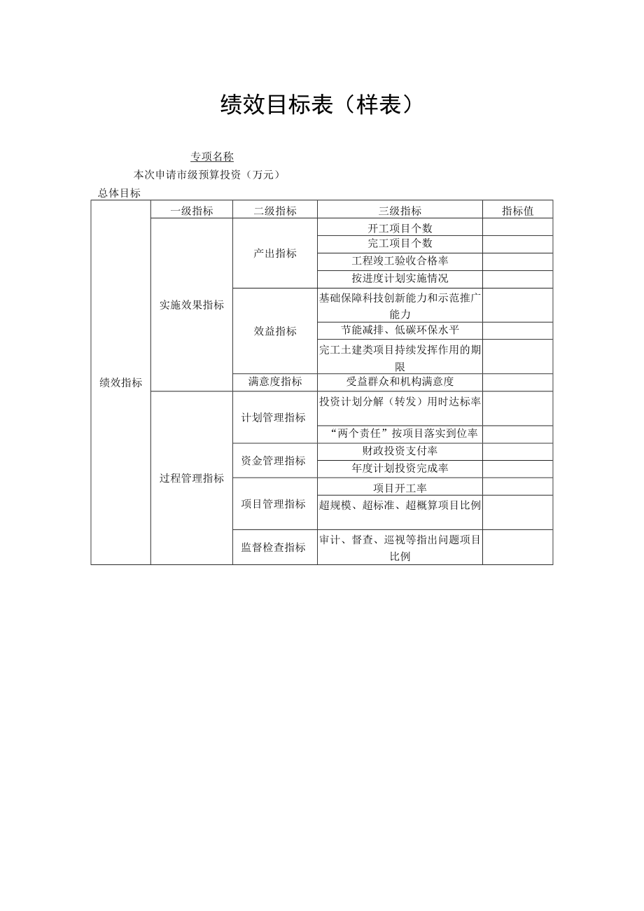 绩效目标表样表.docx_第1页