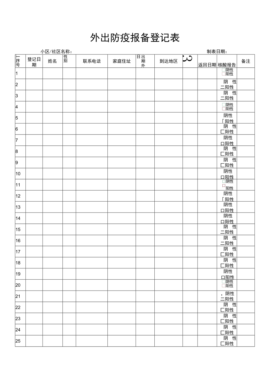 外出防疫报备登记表.docx_第1页