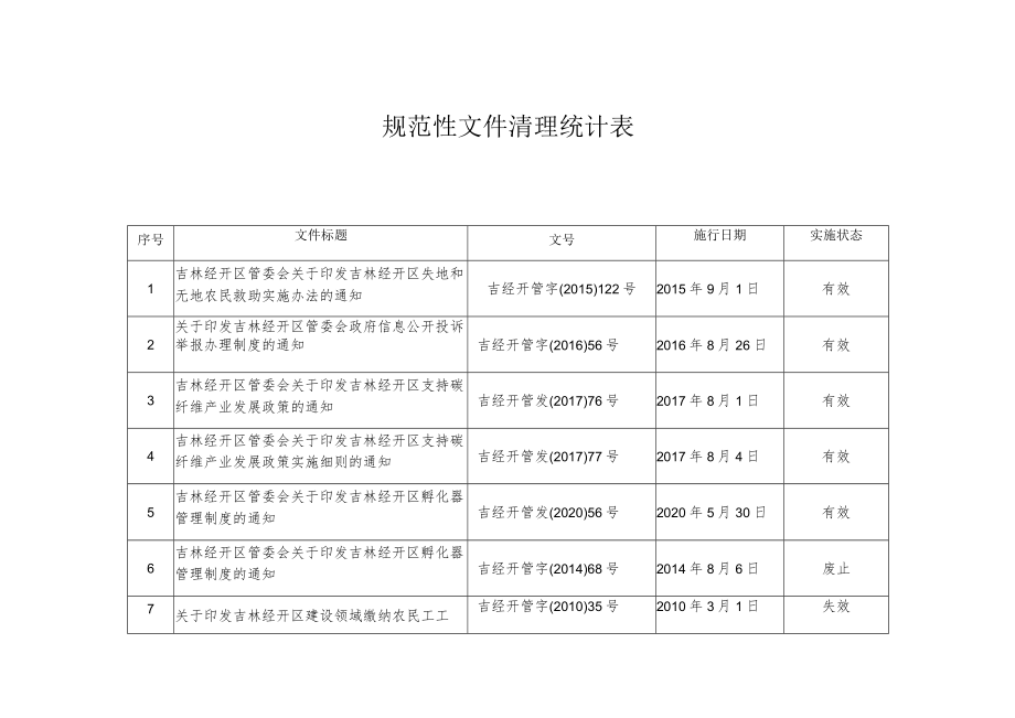 规范性文件清理统计表.docx_第1页