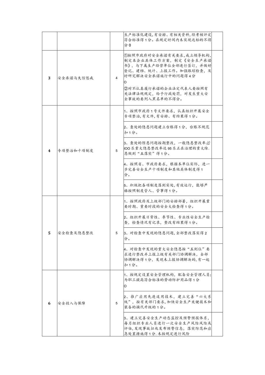 企业工作目标及考核评价标准.docx_第2页