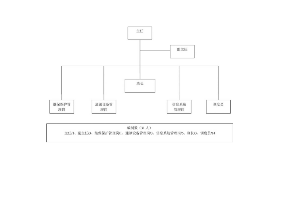 电力调度中心职责.docx_第3页