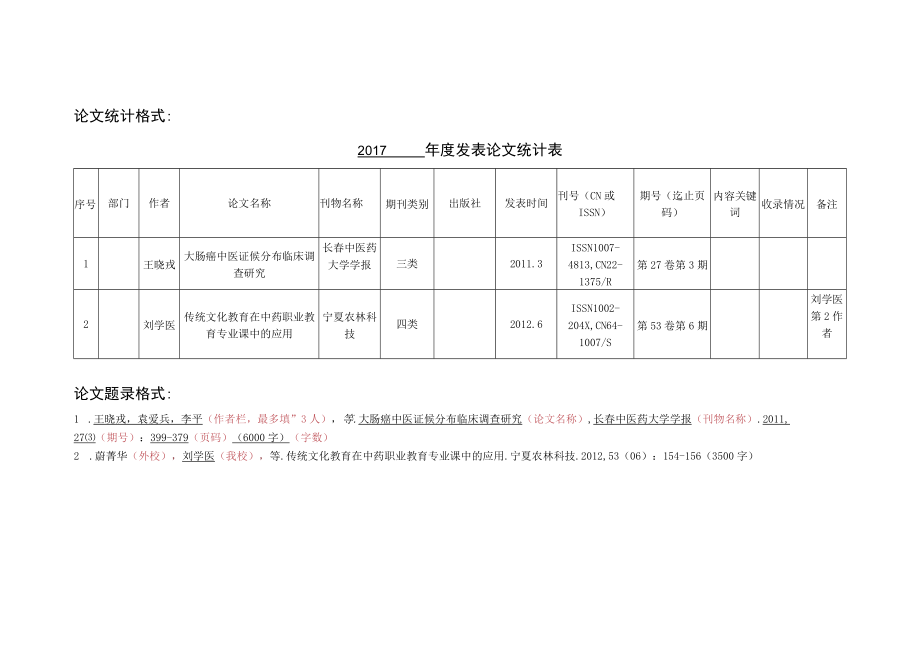 论文统计格式2017年度发表论文统计表.docx_第1页