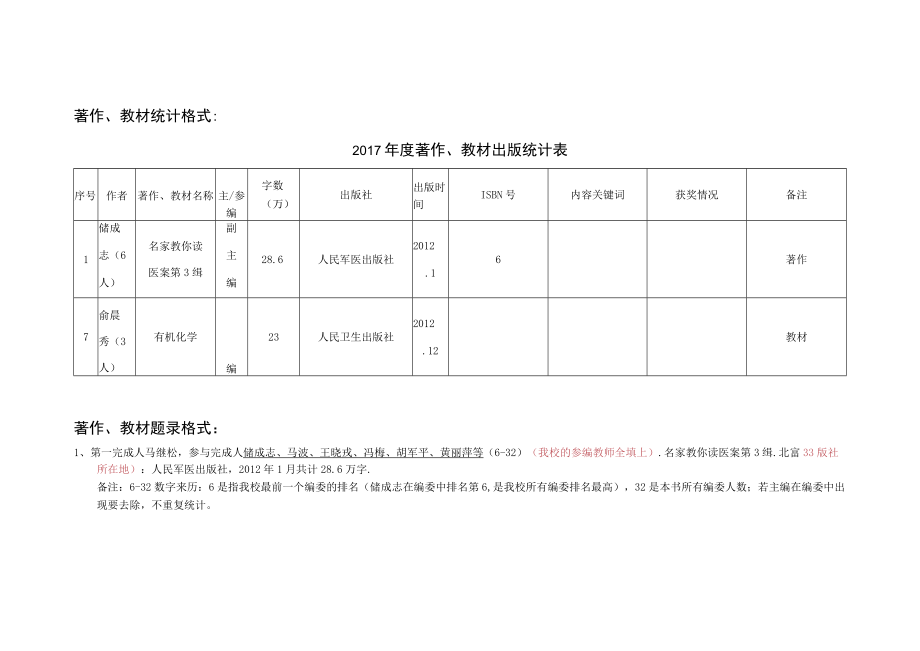 论文统计格式2017年度发表论文统计表.docx_第2页