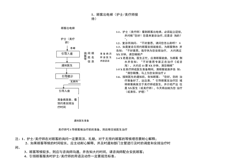 医美整形皮肤中心服务总流程标准图.docx_第2页