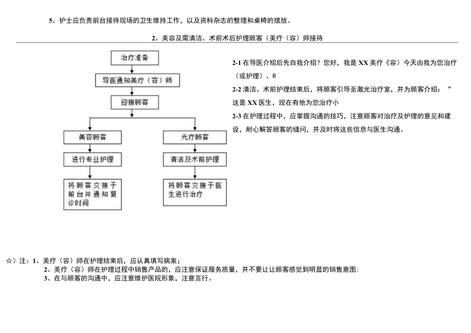 医美整形皮肤中心服务总流程标准图.docx_第3页