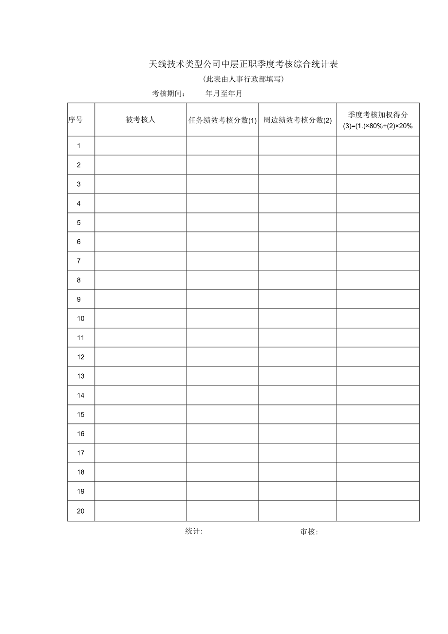 天线技术类型公司中层正职季度考核综合统计表.docx_第1页