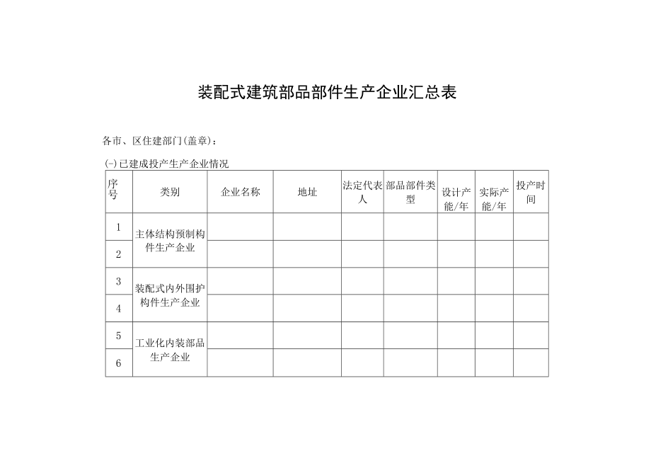 装配式建筑部品部件生产企业汇总表.docx_第1页