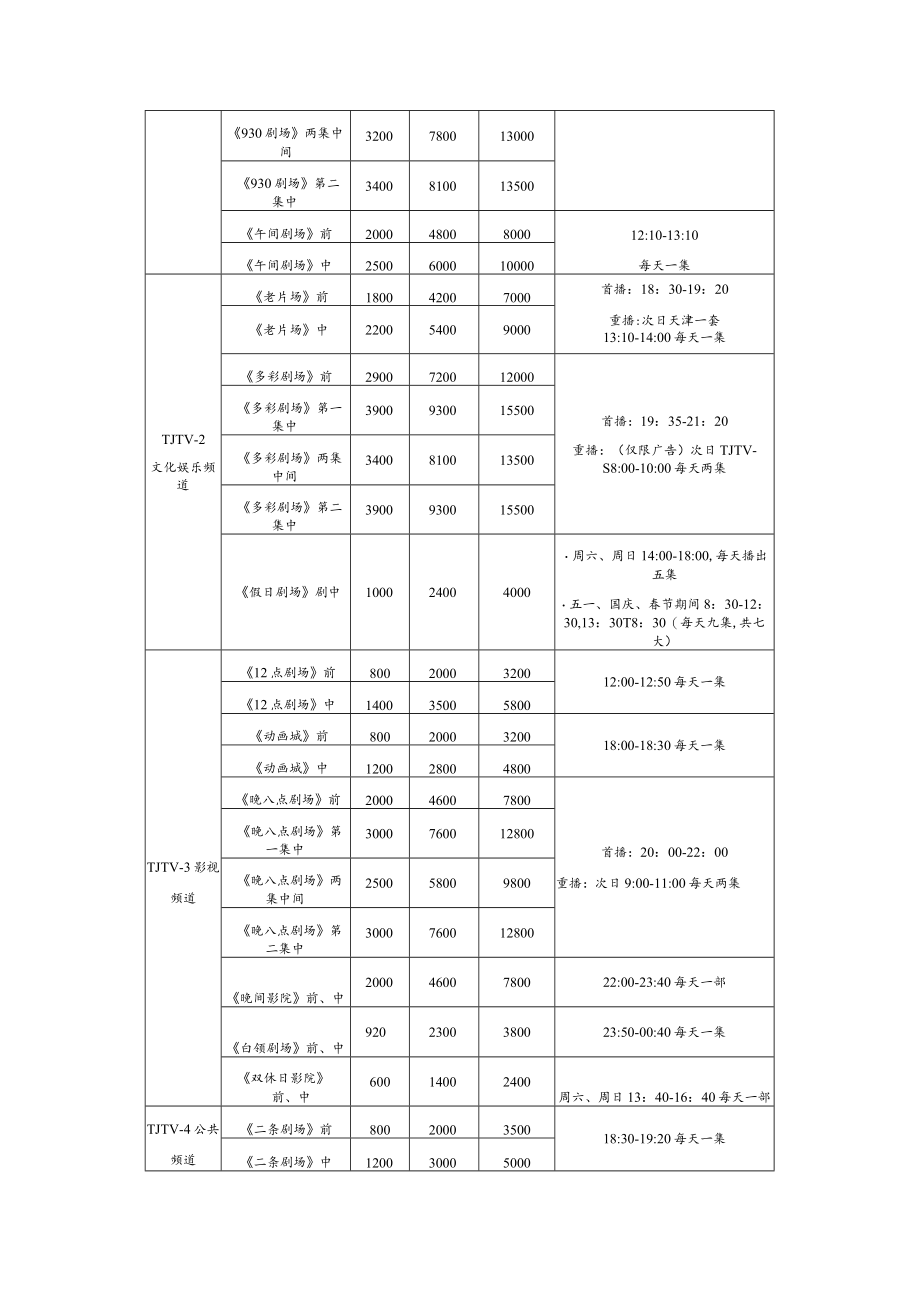 媒体使用计划.docx_第3页