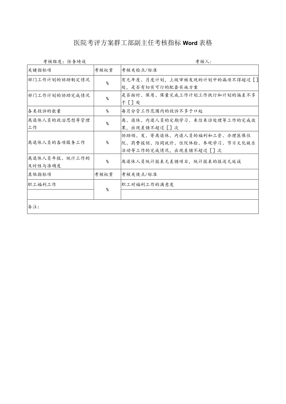 医院考评方案群工部副主任考核指标Word表格.docx_第1页