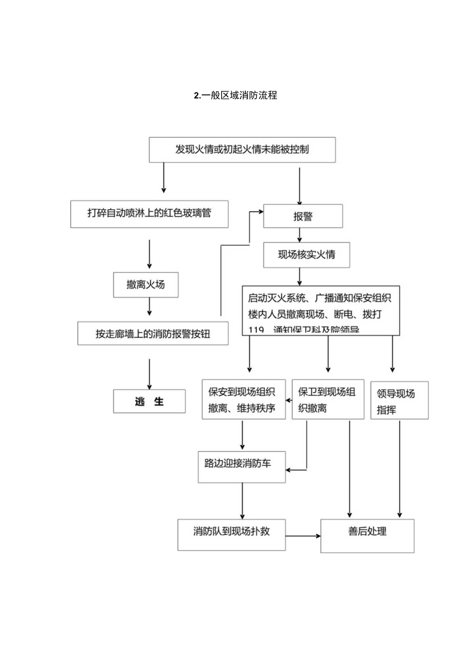 医院后勤管理突发事件处理流程.docx_第2页