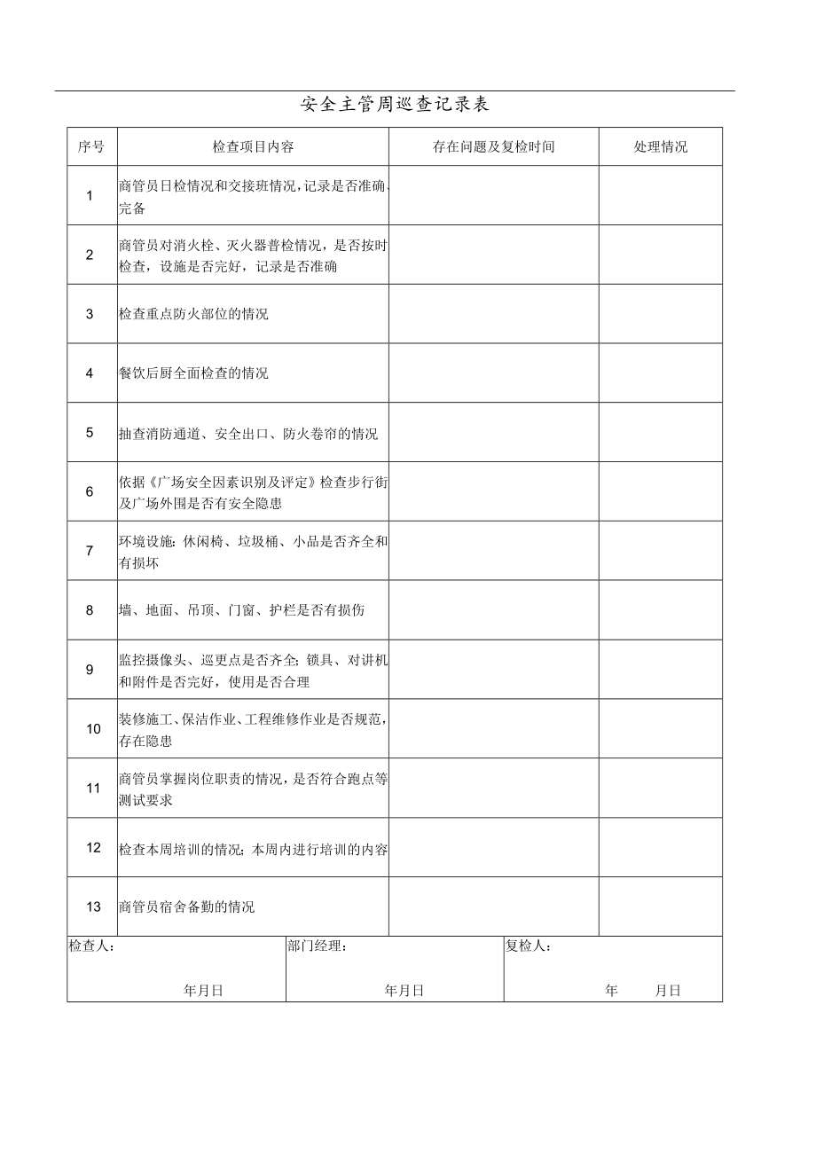 商管值班（交接班）记录表 外广场和屋面巡查记录表 安全主管周巡查记录表 监控记录查看审批表 物业安管表格模板.docx_第3页