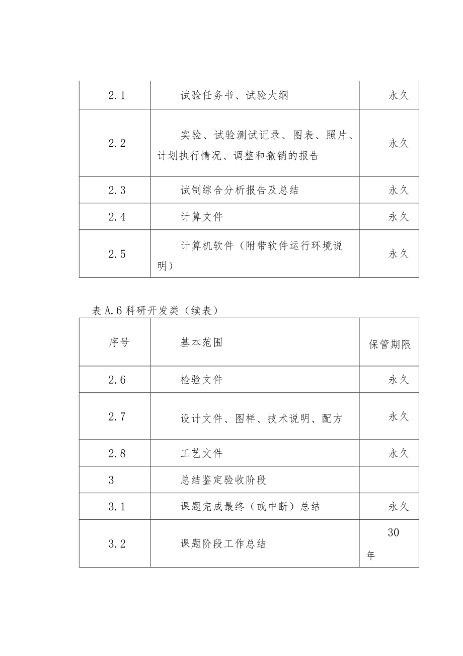 企业文件归档基本范围与保管期限参考表（科研开发.docx_第2页