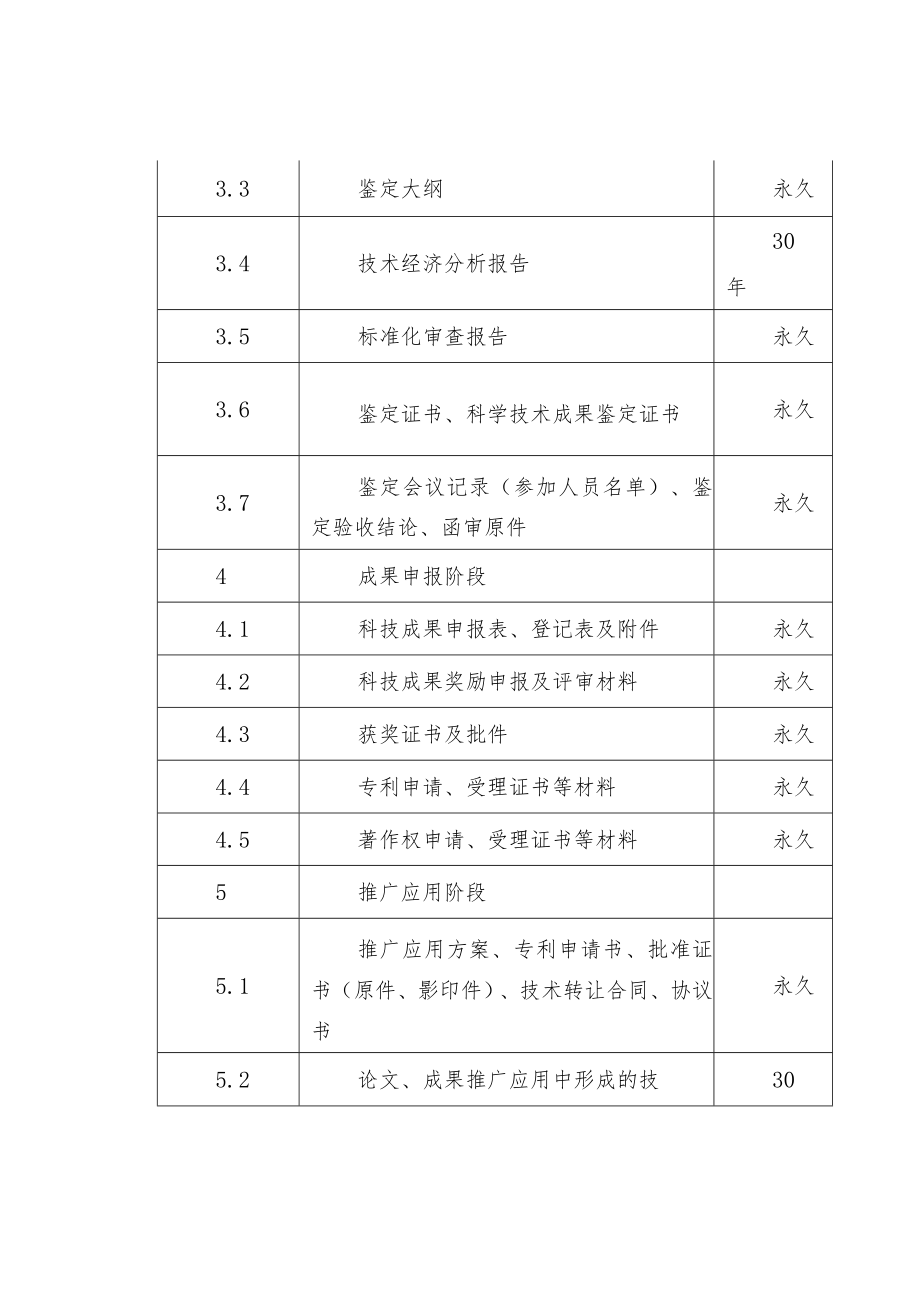 企业文件归档基本范围与保管期限参考表（科研开发.docx_第3页