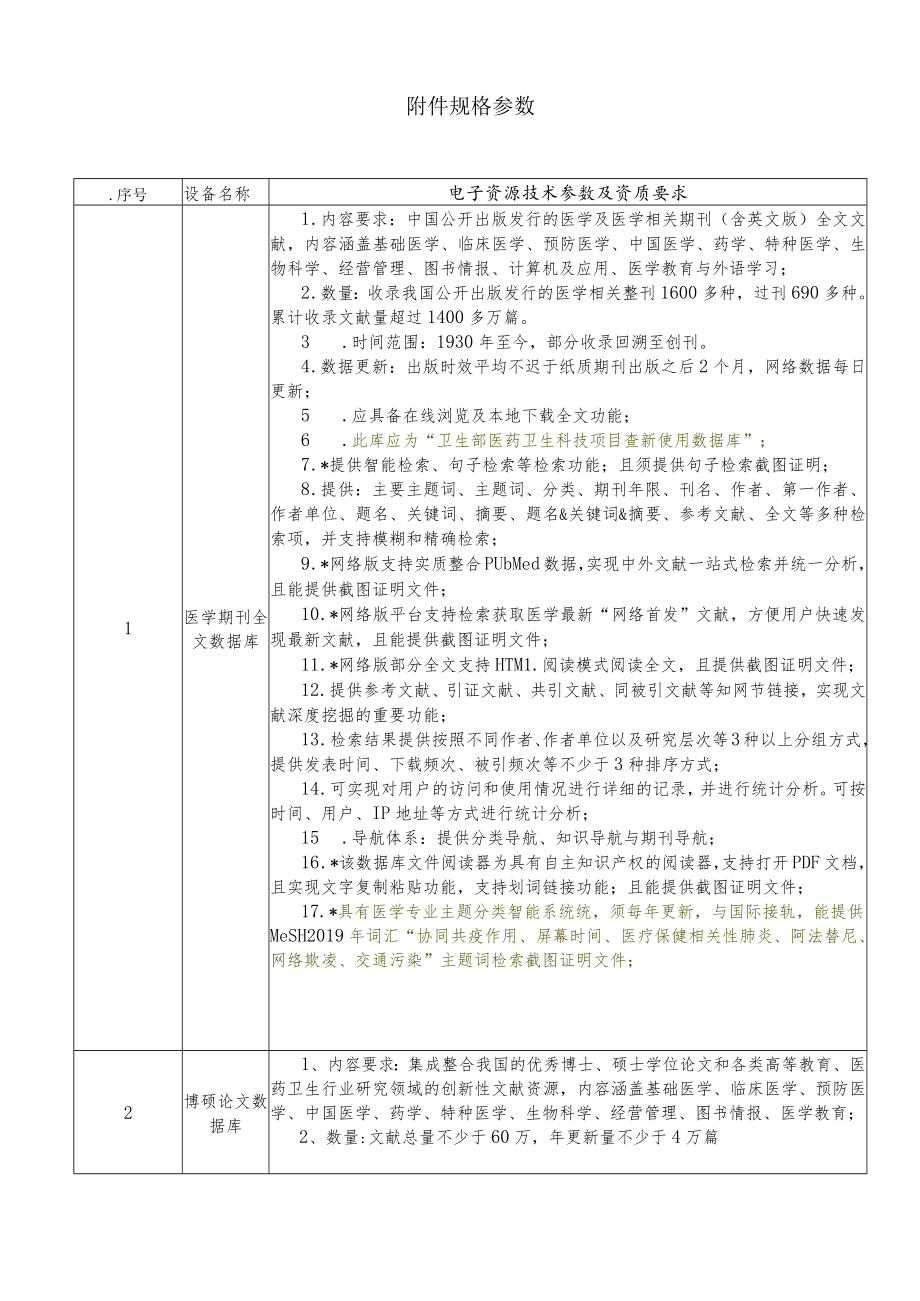 规格参数电子资源技术参数及资质要求.docx_第1页