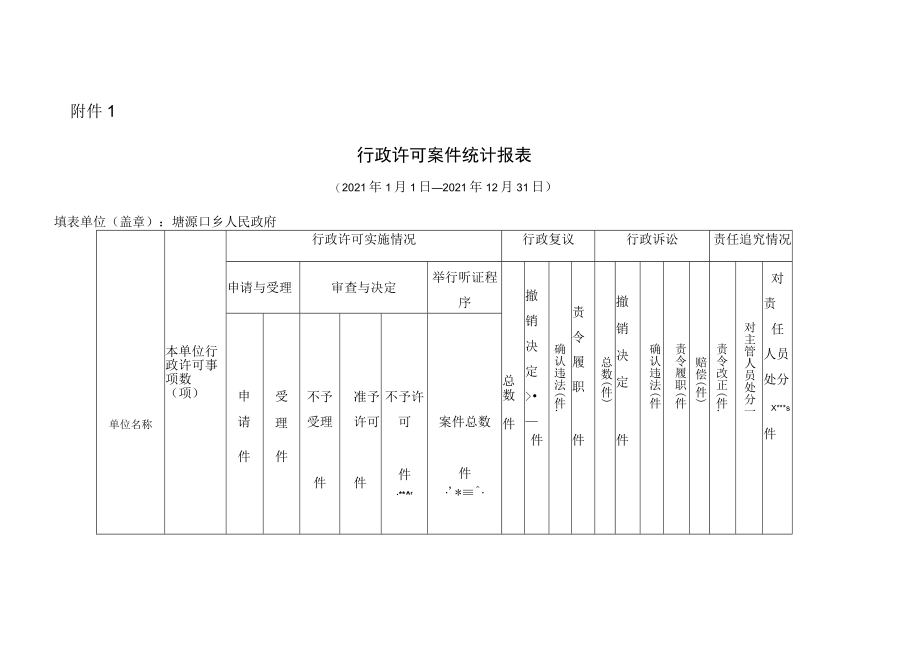 行政许可案件统计报021年1月1日--2021年12月31日.docx_第1页