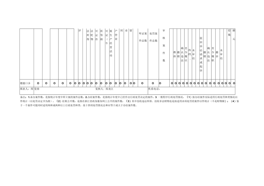 行政许可案件统计报021年1月1日--2021年12月31日.docx_第3页