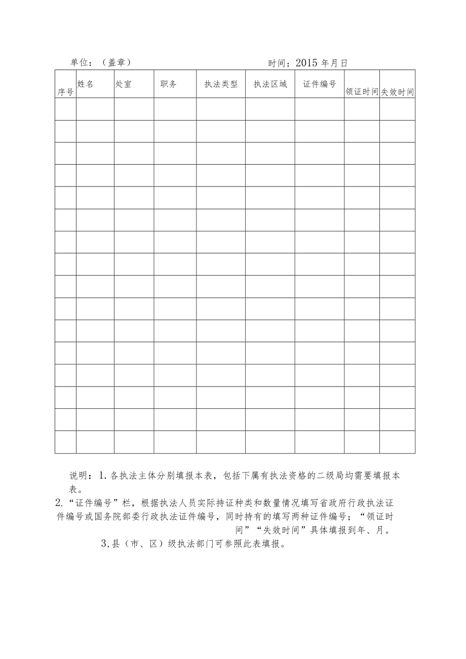 行政执法主体资格审查表.docx_第3页