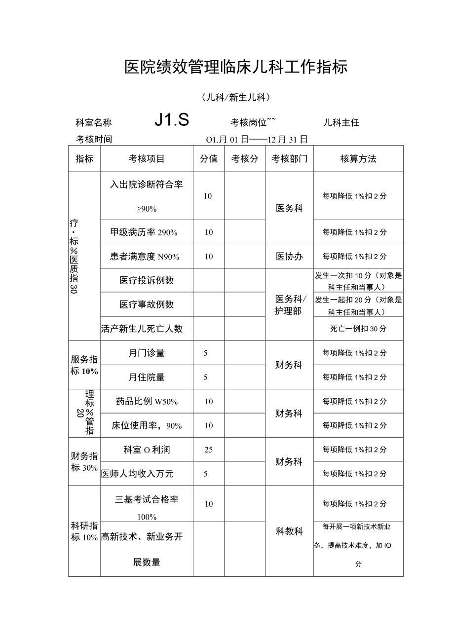 医院绩效管理临床儿科工作指标.docx_第1页