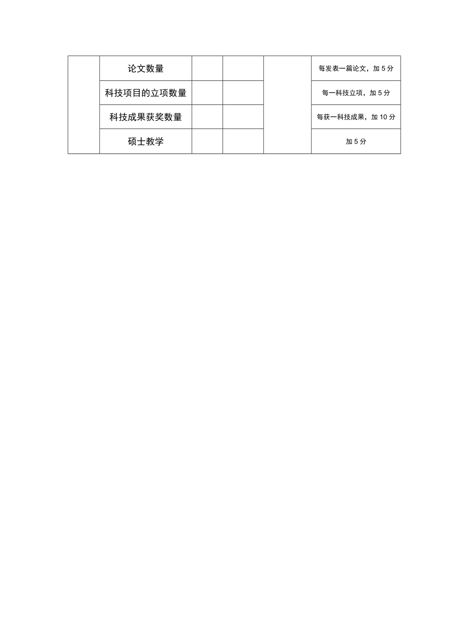 医院绩效管理临床儿科工作指标.docx_第2页