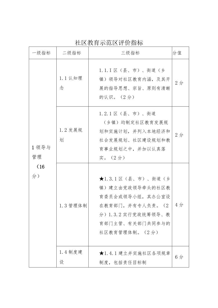 社区教育示范区评价指标.docx_第1页