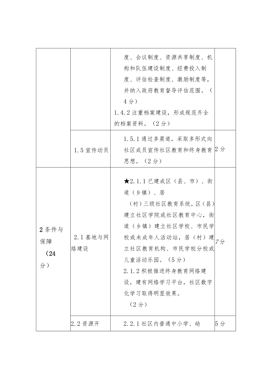 社区教育示范区评价指标.docx_第2页