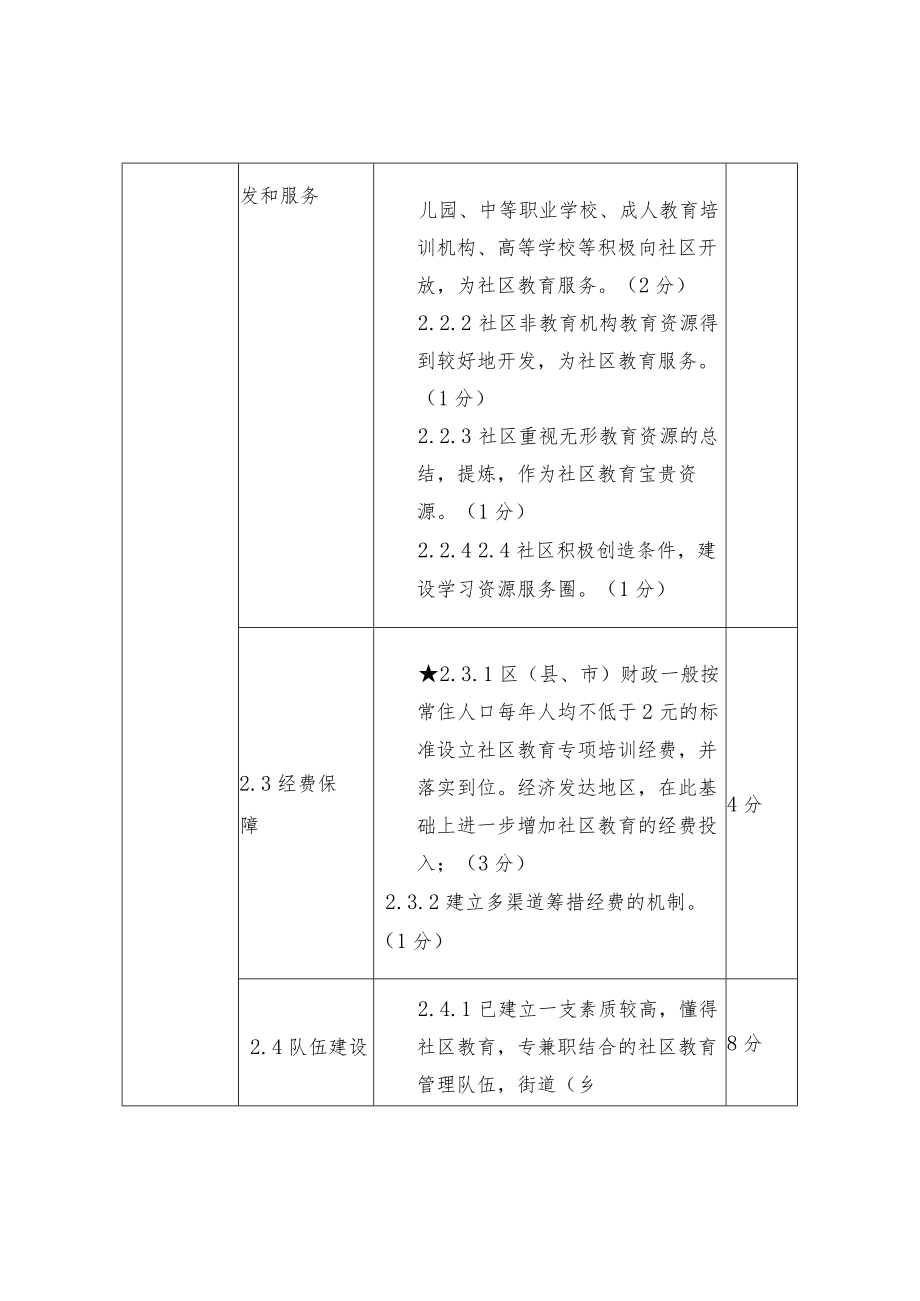 社区教育示范区评价指标.docx_第3页