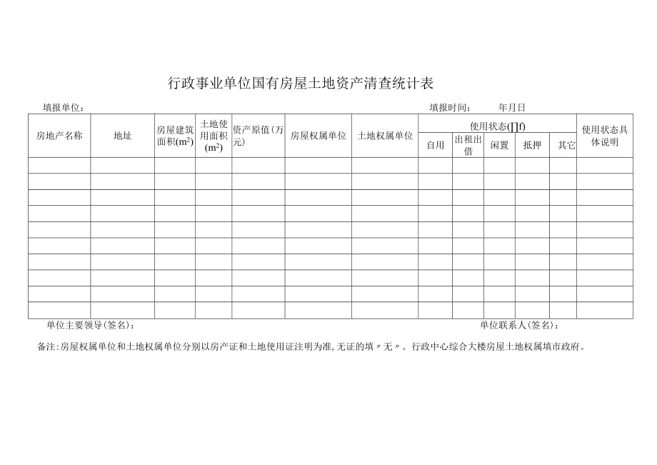 行政事业单位国有房屋土地资产清查统计表.docx_第1页