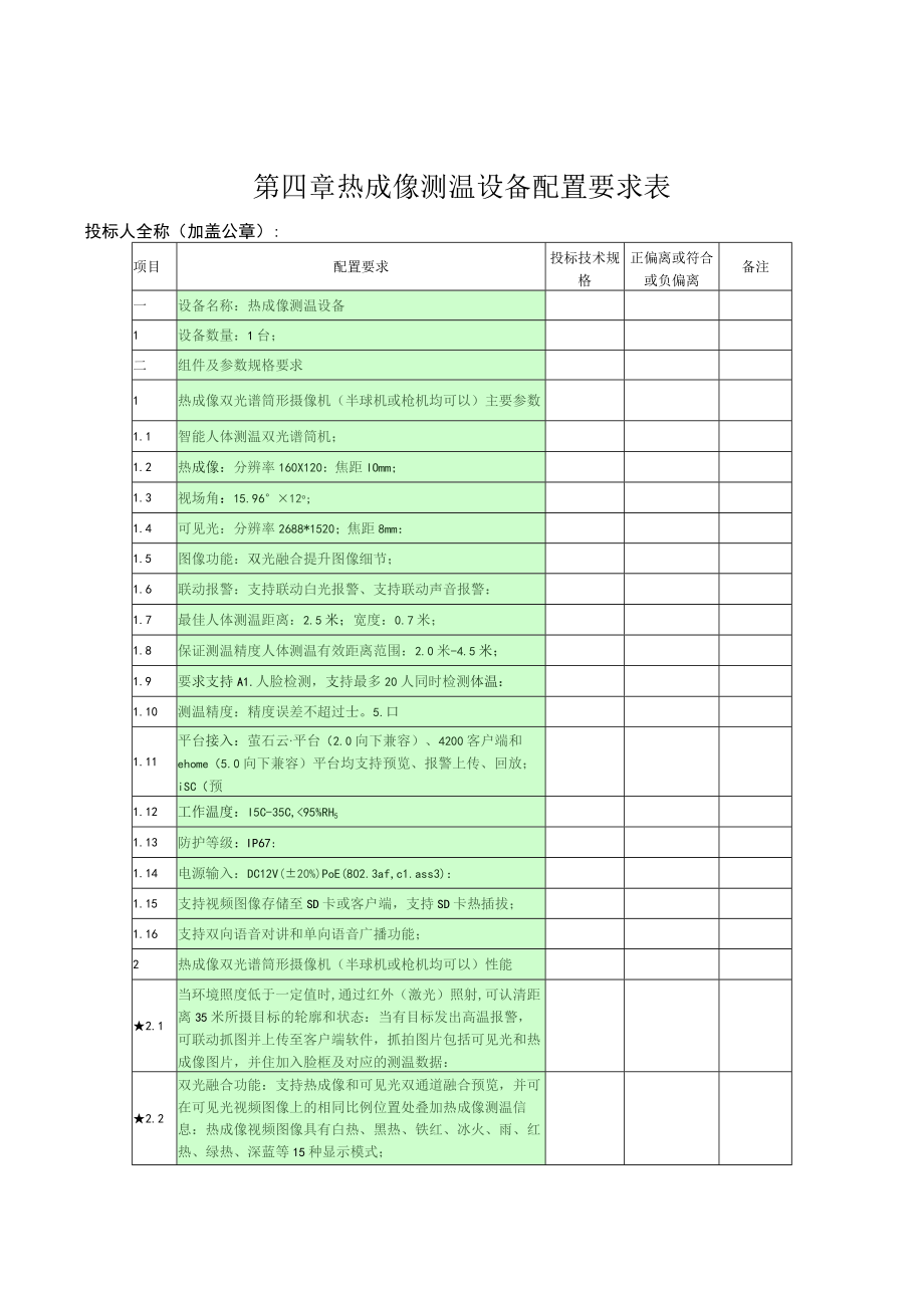 第四章热成像测温设备配置要求表.docx_第1页