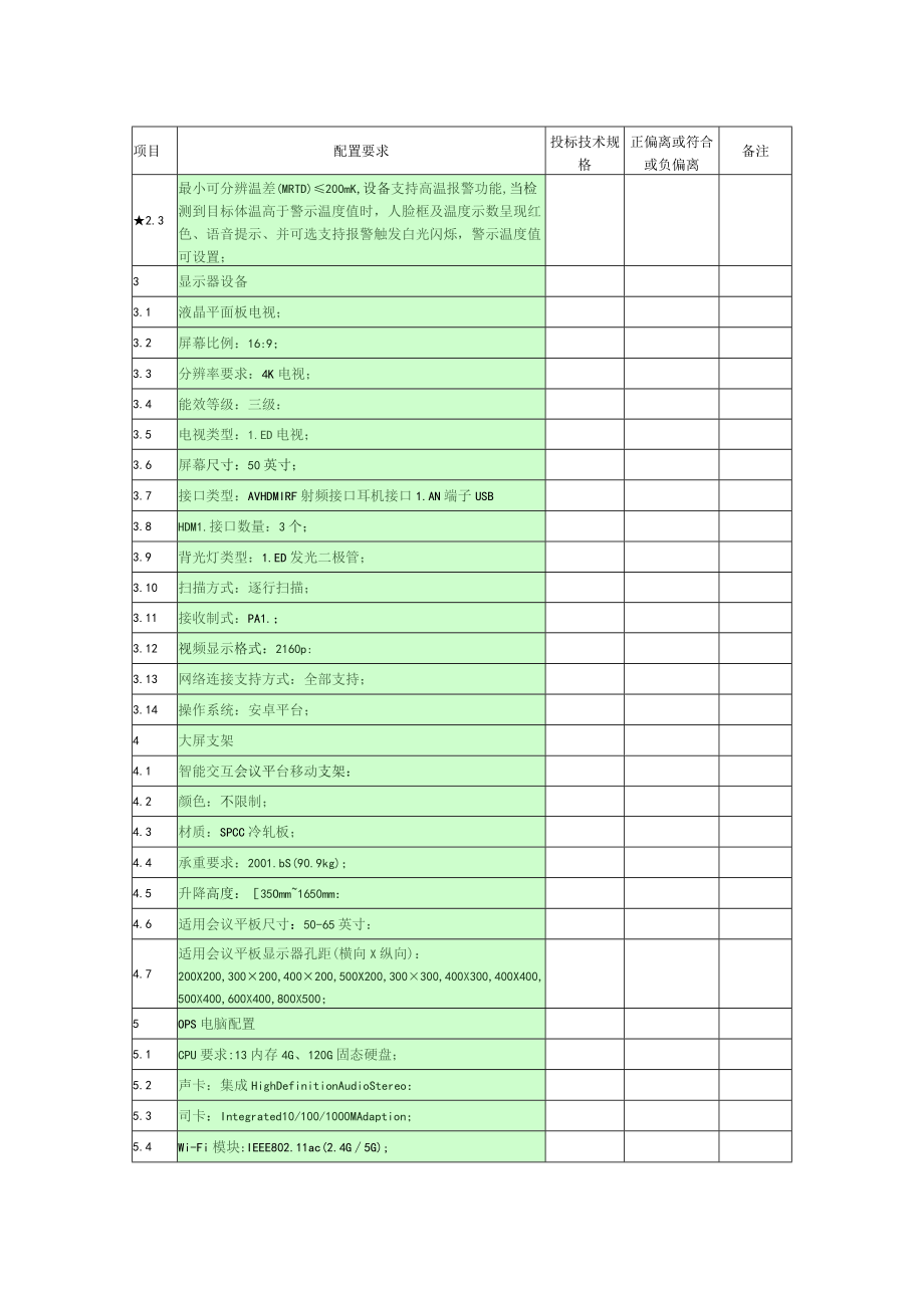 第四章热成像测温设备配置要求表.docx_第2页