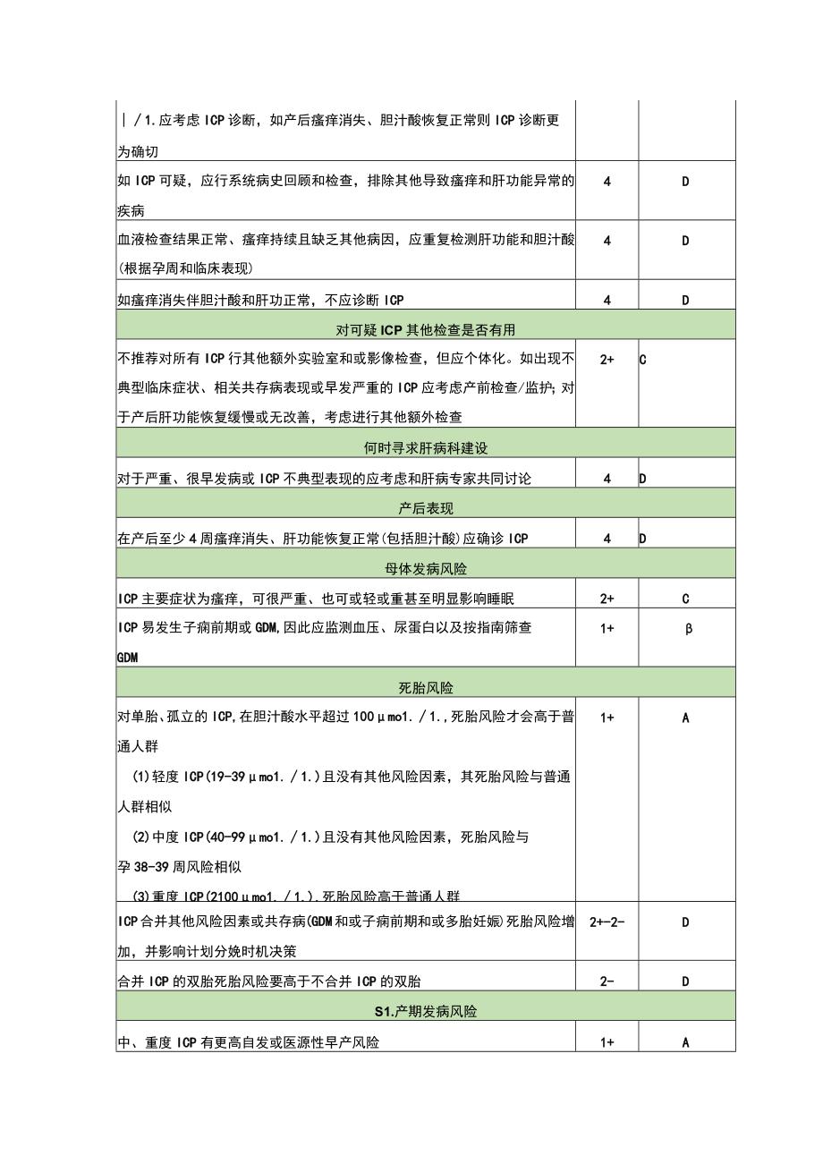 妊娠期胆汁淤积症 RCOG指南第43号.docx_第2页