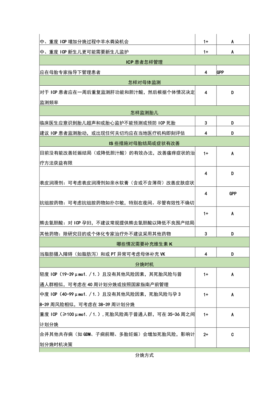 妊娠期胆汁淤积症 RCOG指南第43号.docx_第3页