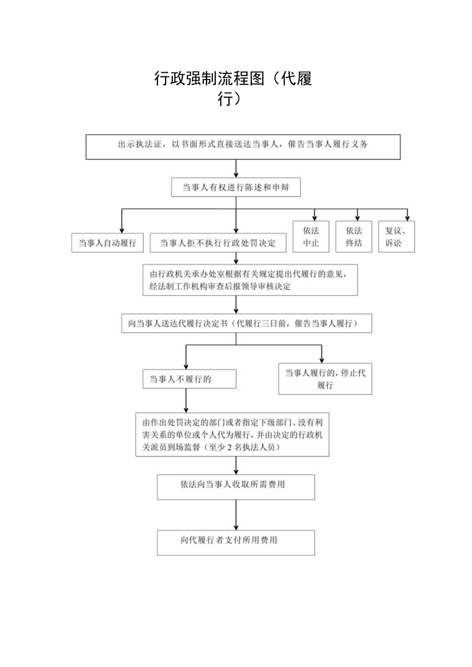 行政处罚简易程序流程图.docx_第3页