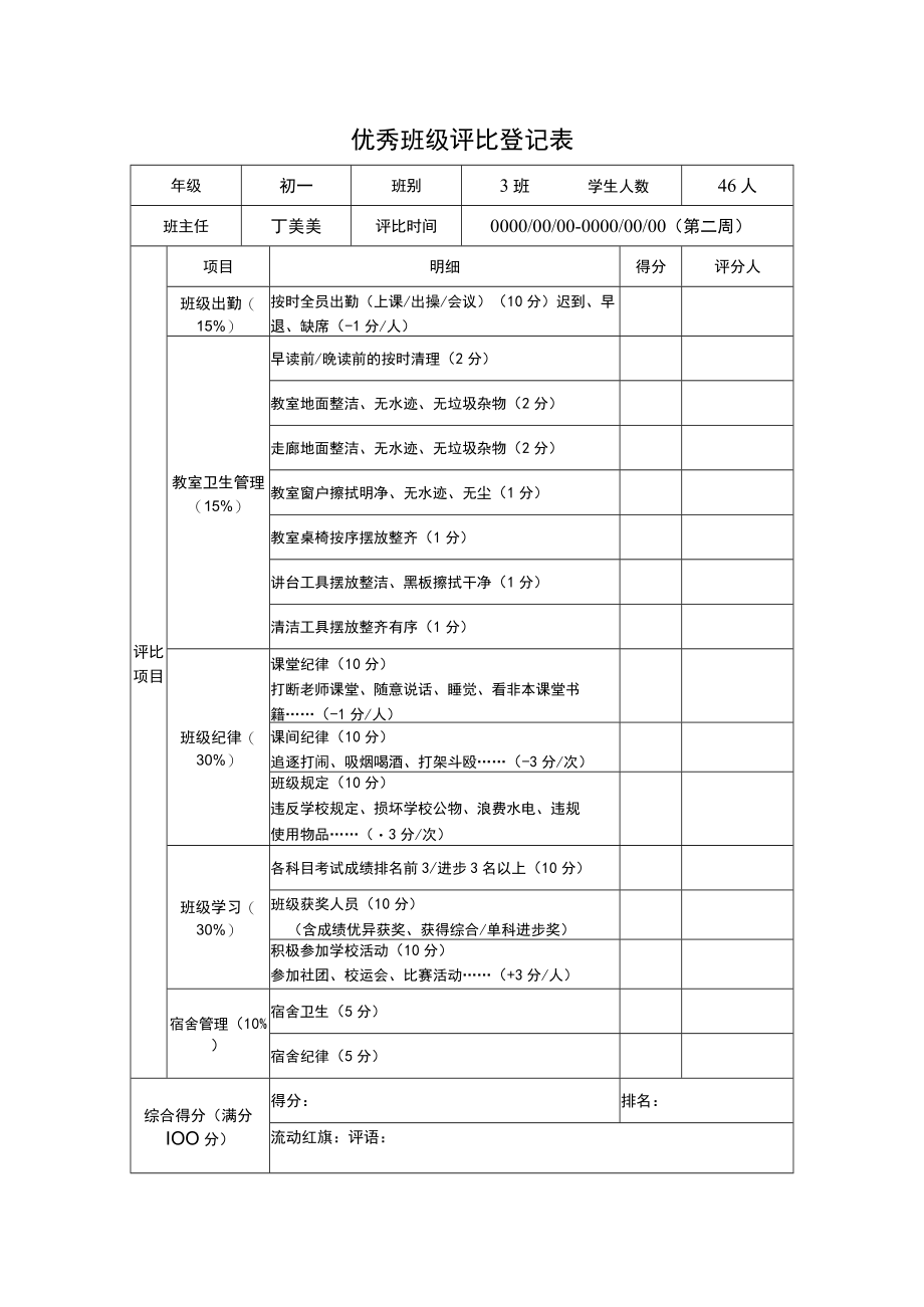 优秀班集体评分表.docx_第1页