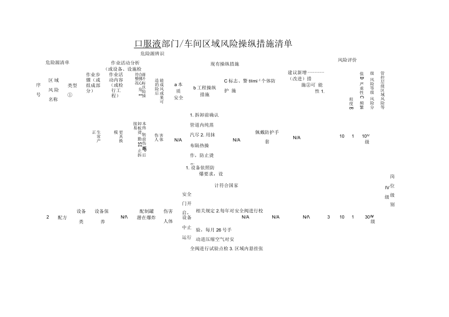 制药企业---危险源辨识与风险评价(风险控.docx_第1页