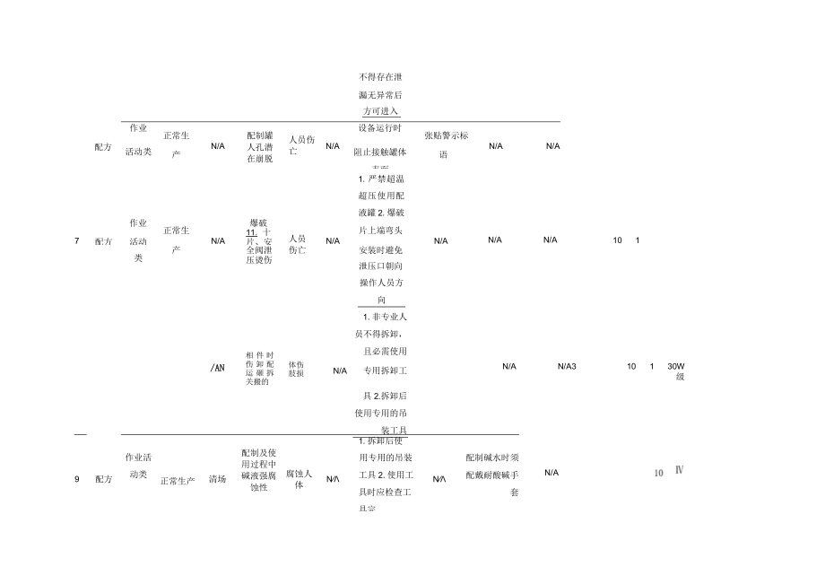 制药企业---危险源辨识与风险评价(风险控.docx_第3页