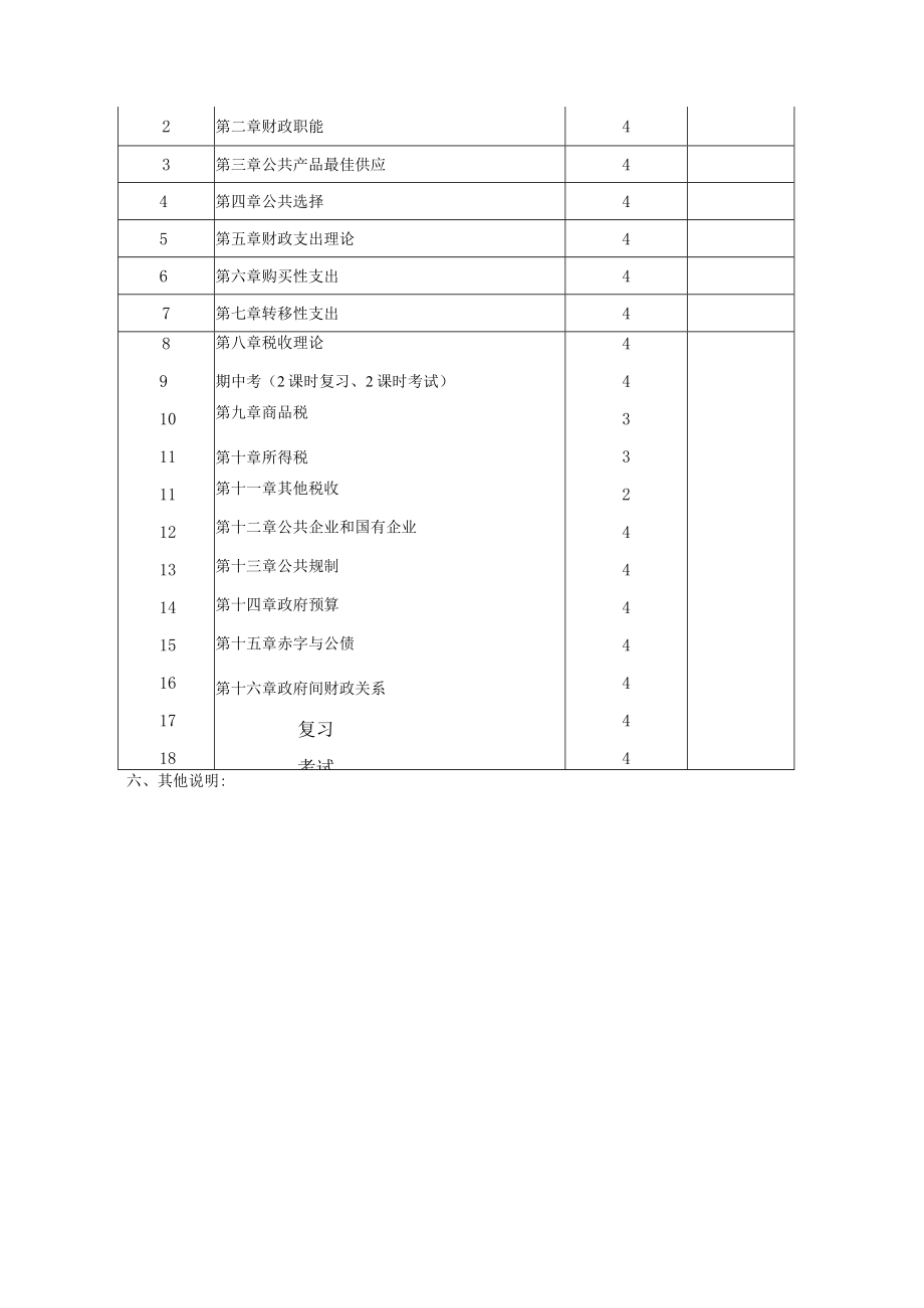 经济学院《财政学》课程教学大纲2011年——2012年第二学期.docx_第2页