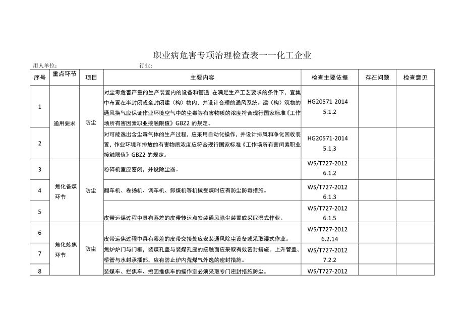 职业病危害专项治理检查表——化工企业.docx_第1页