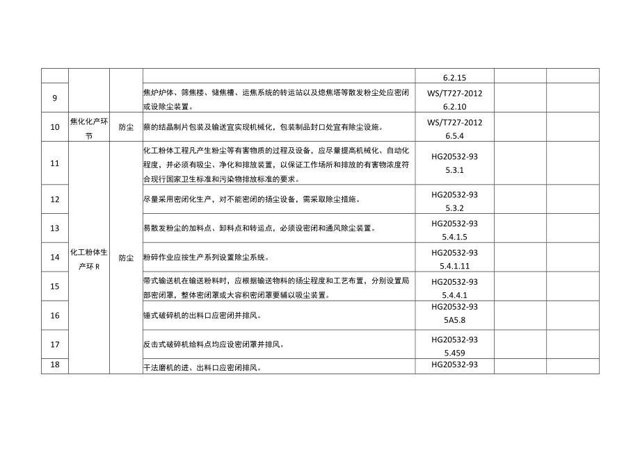 职业病危害专项治理检查表——化工企业.docx_第2页