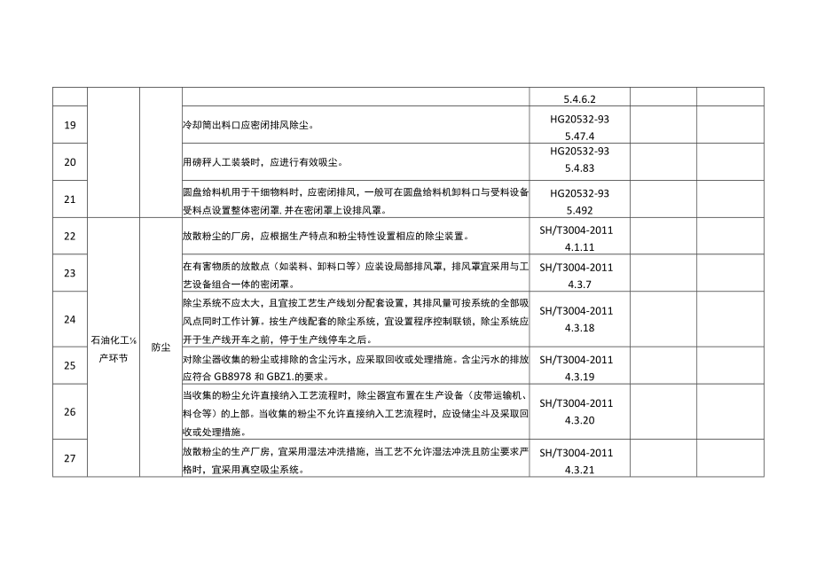 职业病危害专项治理检查表——化工企业.docx_第3页