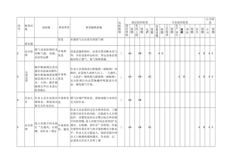 公辅系统隐患排查策划表（06）.docx_第3页